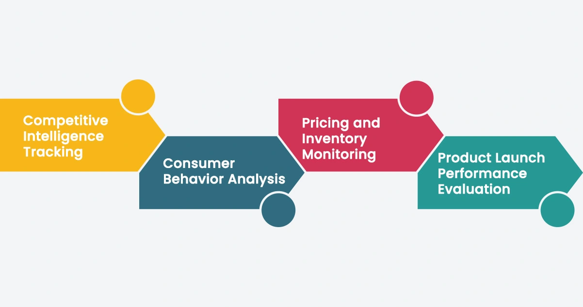 Use Cases